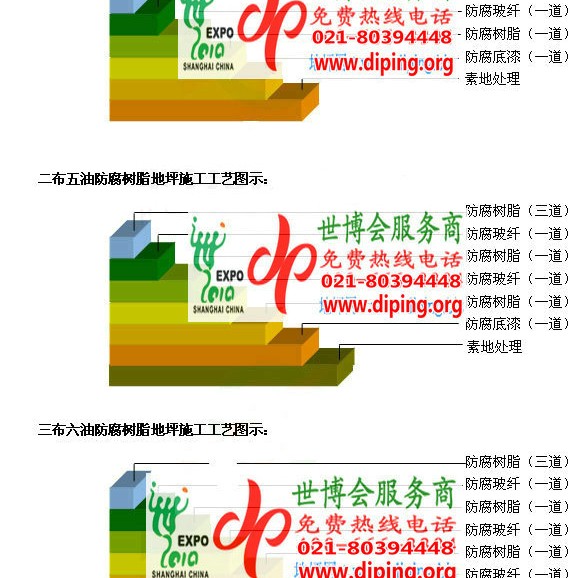 响水环氧玻璃钢地坪，防腐蚀地坪，防腐蚀自流平地坪产品图2
