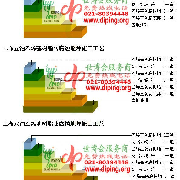 响水乙烯基防腐蚀地坪,乙烯基酯地坪,乙烯基酯防腐蚀地坪,乙烯基重防腐蚀地坪,乙烯基重防腐地坪,乙烯基重防腐自流平地坪产品图2
